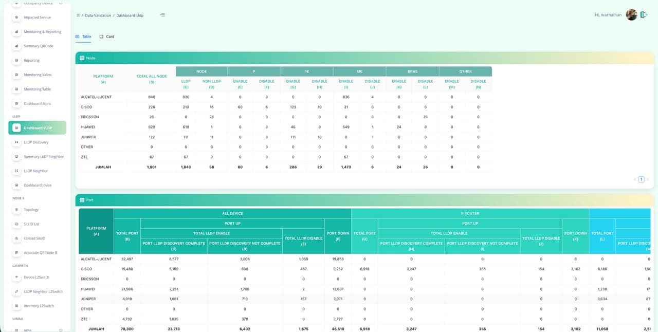 Pengadaan Manage Development Aplikasi DIMAS (jika termasuk support berkelanjutan) - Image 1