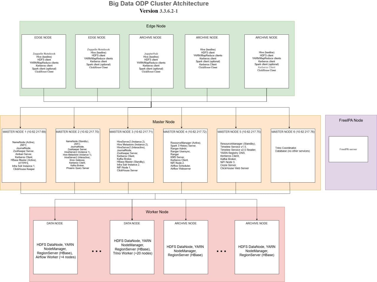 Pengadaan Subscription Acceldata Pulse with Hadoop Cluster Enterprise Support & Modernization - Image 1