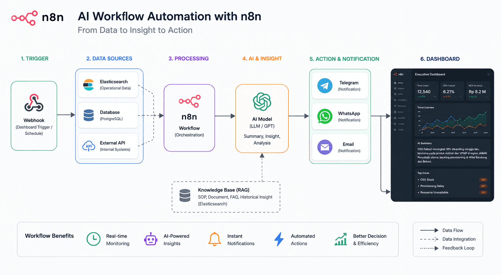 AI workflow automation & executive insight platform - Image 1